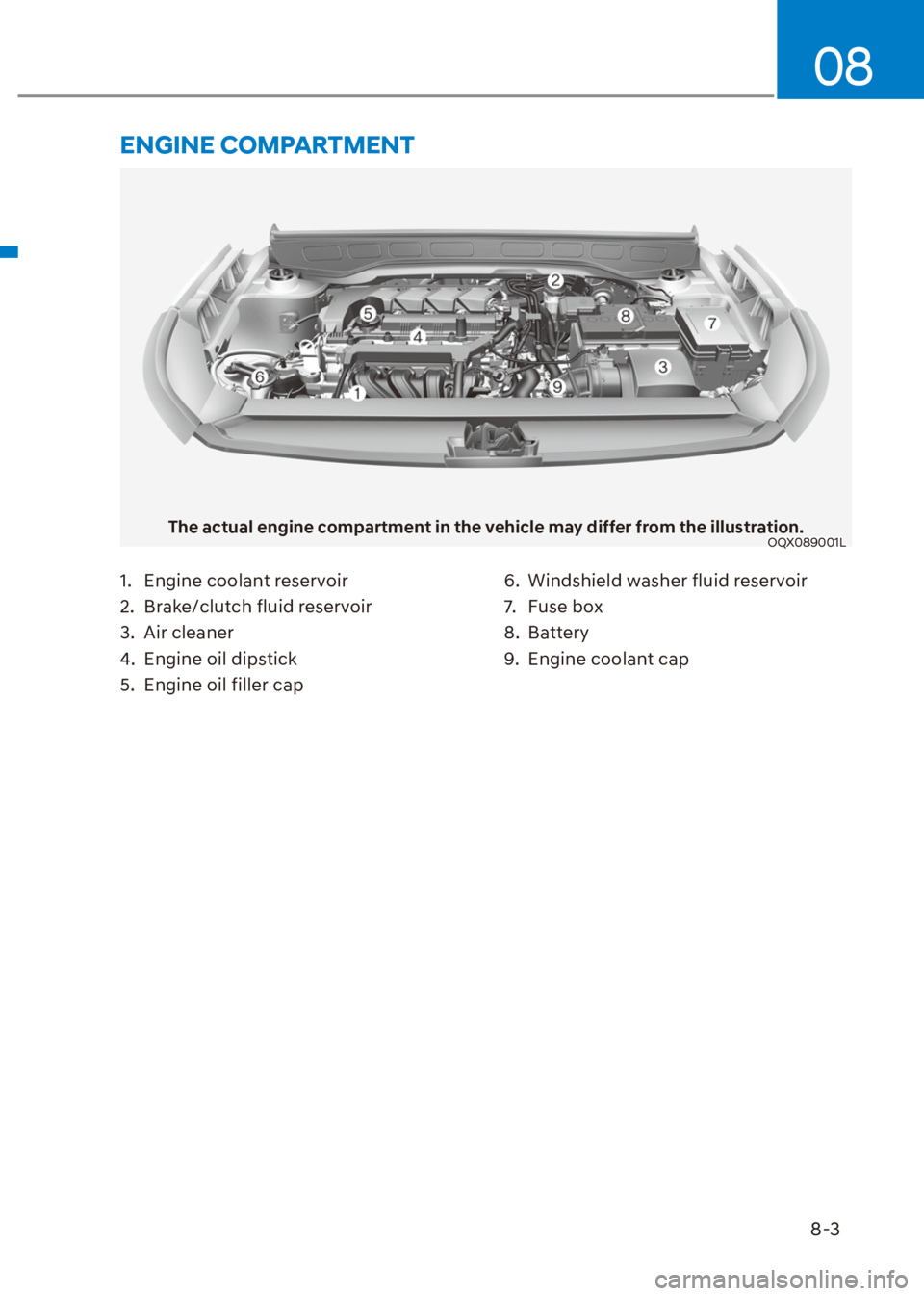 HYUNDAI VENUE 2021  Owners Manual 8-3
08
1.  Engine coolant reservoir
2.  Brake/clutch fluid reservoir
3. Air cleaner
4.  Engine oil dipstick
5.  Engine oil filler cap6.  Windshield washer fluid reservoir
7. Fuse box
8. Battery
9.  En