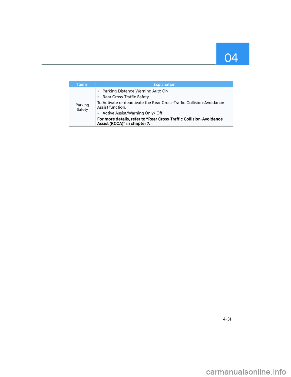 HYUNDAI ELANTRA 2022  Owners Manual 04
4-31
Items Explanation
Parking 
Safety
[�Parking Distance Warning Auto ON
[�Rear Cross-Traffic Safety
To Activate or deactivate the Rear Cross-Traffic Collision-Avoidance 
Assist function.
[�