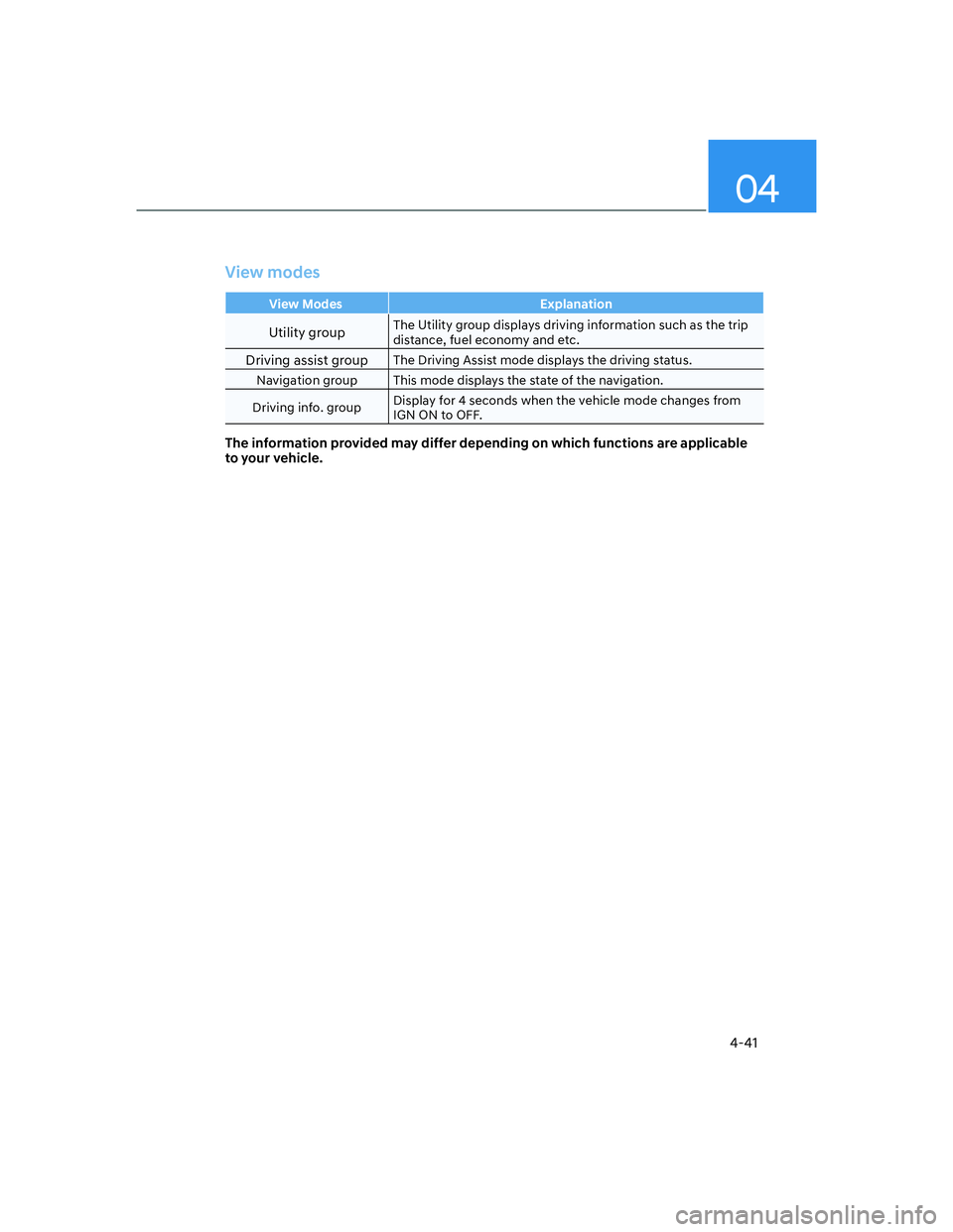 HYUNDAI ELANTRA 2022  Owners Manual 04
4-41
View modes
View Modes Explanation
Utility groupThe Utility group displays driving information such as the trip 
distance, fuel economy and etc.
Driving assist groupThe Driving Assist mode disp