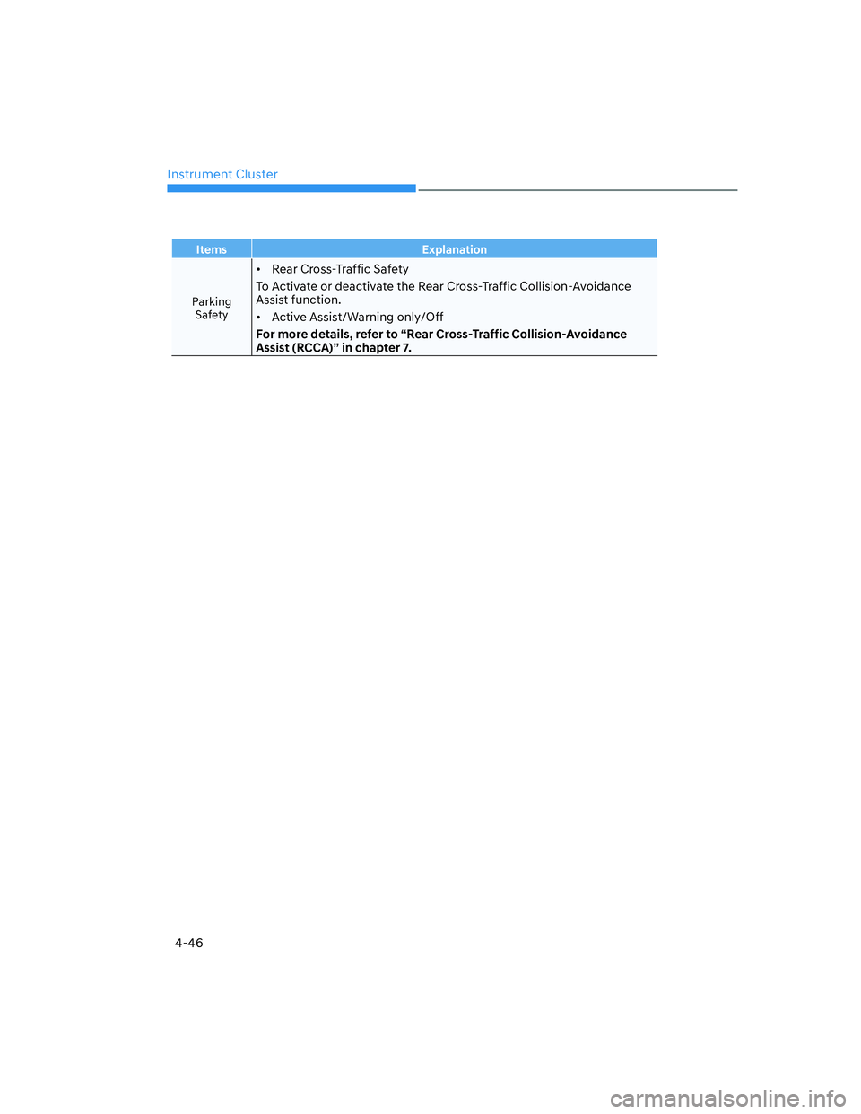 HYUNDAI ELANTRA 2022  Owners Manual Instrument Cluster
4-46
Items Explanation
Parking 
Safety
[�Rear Cross-Traffic Safety
To Activate or deactivate the Rear Cross-Traffic Collision-Avoidance 
Assist function.
[�Active Assist/Warning