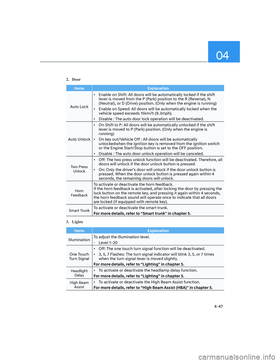 HYUNDAI ELANTRA 2022  Owners Manual 04
4-47
2. Door
Items Explanation
Auto Lock[�Enable on Shift: All doors will be automatically locked if the shift 
lever is moved from the P (Park) position to the R (Reverse), N 
(Neutral), or D (D