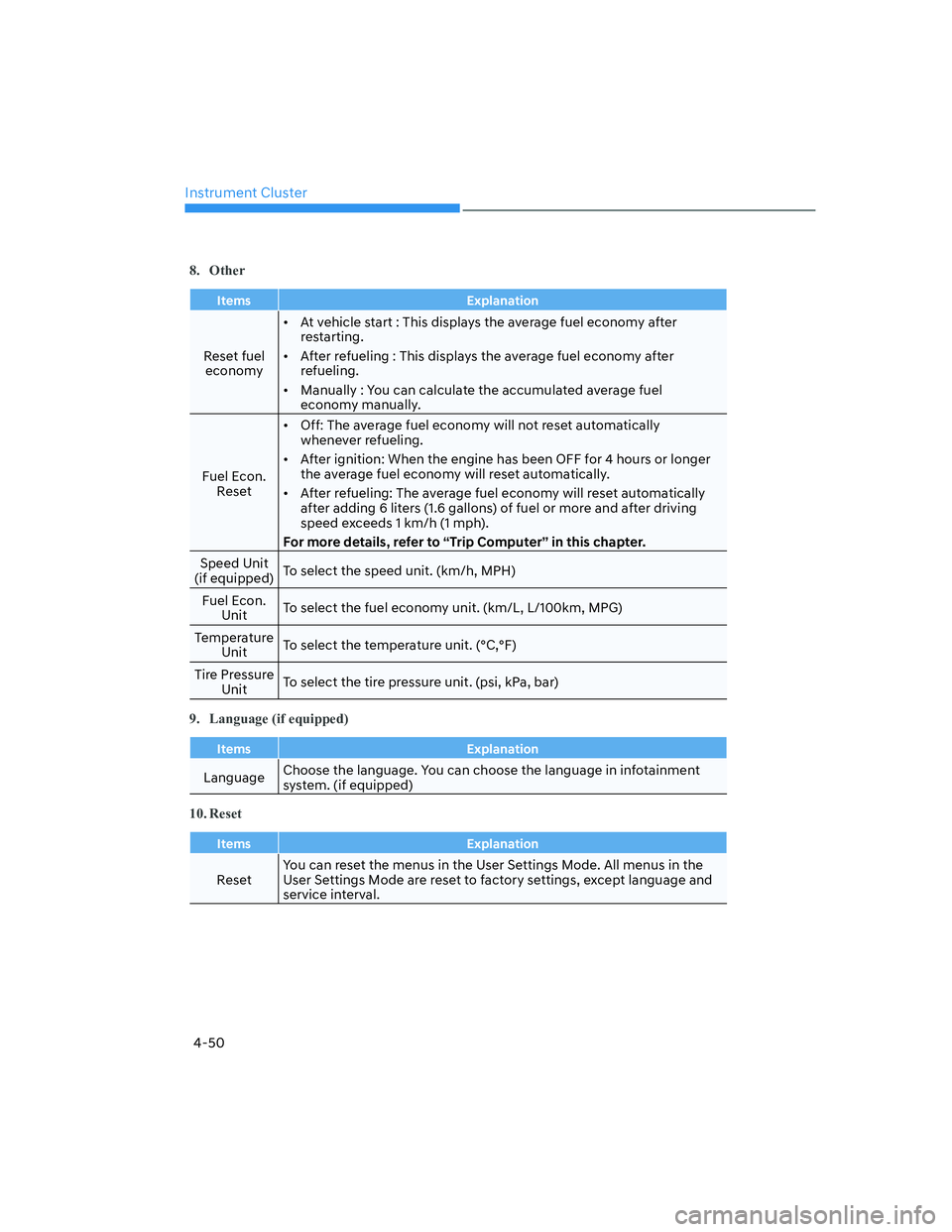HYUNDAI ELANTRA 2022  Owners Manual Instrument Cluster
4-50
8. Other
Items Explanation
Reset fuel 
economy[�At vehicle start : This displays the average fuel economy after 
restarting.
[�After refueling : This displays the average f