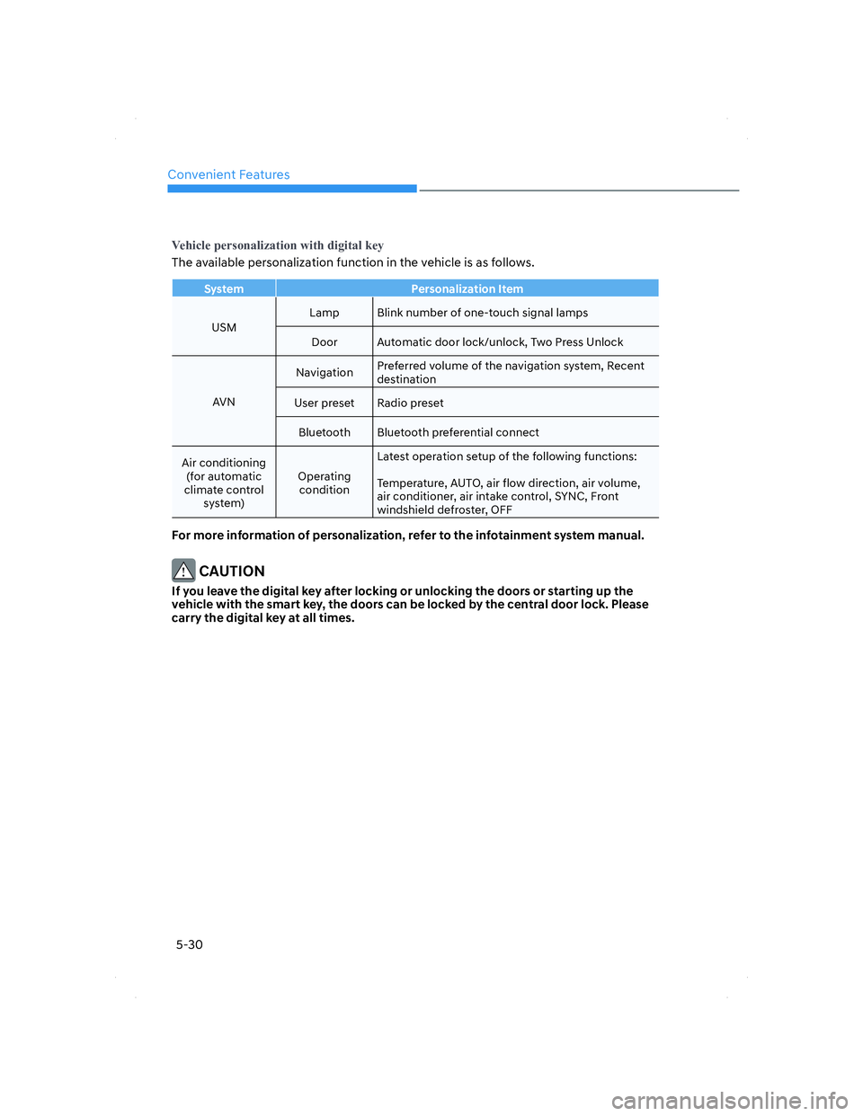 HYUNDAI ELANTRA 2022  Owners Manual Convenient Features
5-30
�9�H�K�L�F�O�H��S�H�U�V�R�Q�D�O�L�]�D�W�L�R�Q��Z�L�W�K��G�L�J�L�W�D�O��N�H�\
The available personalization function in the vehicle is as follows.
System Personalization It