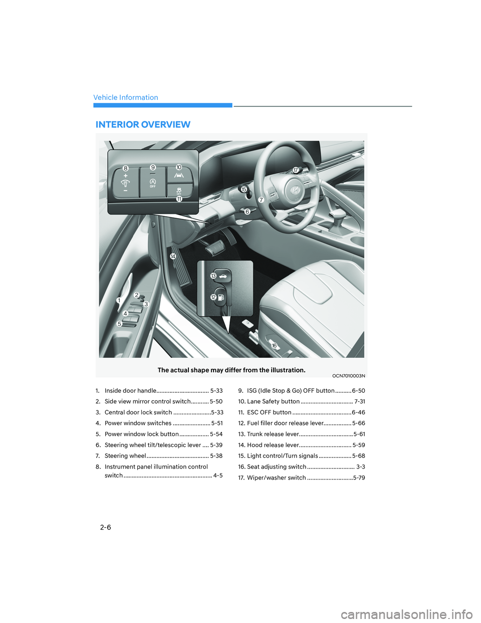 HYUNDAI ELANTRA 2022 User Guide 2-6
Vehicle Information
The actual shape may differ from the illustration.OCN7010003N
1.  Inside door handle ................................ 5-33
2.  Side view mirror control switch ........... 5-50
