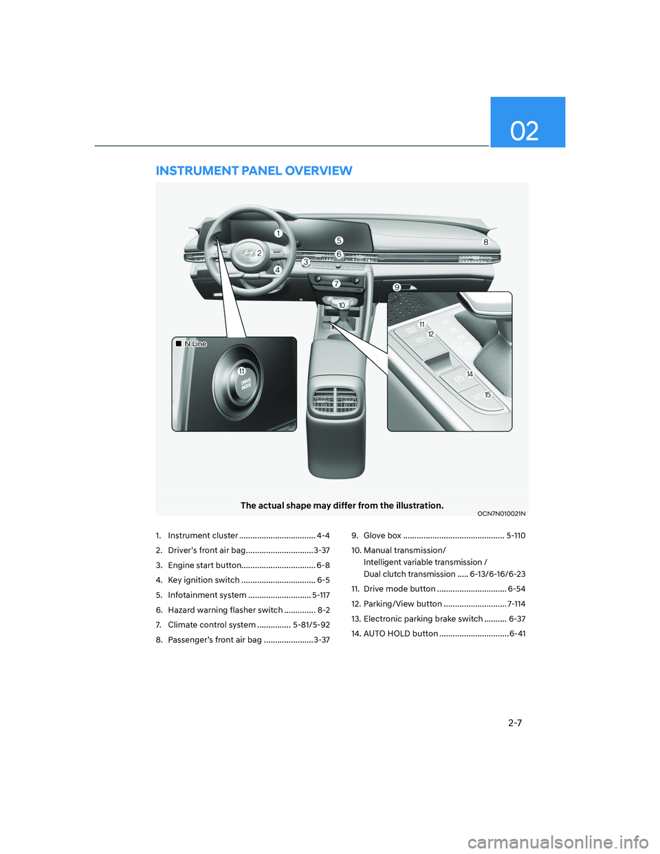 HYUNDAI ELANTRA 2022  Owners Manual 2-7
02
The actual shape may differ from the illustration.OCN7N010021N
INSTRUMENT PANEL OVERVIEW
1. Instrument cluster .................................. 4-4
2.  Driver’s front air bag ..............