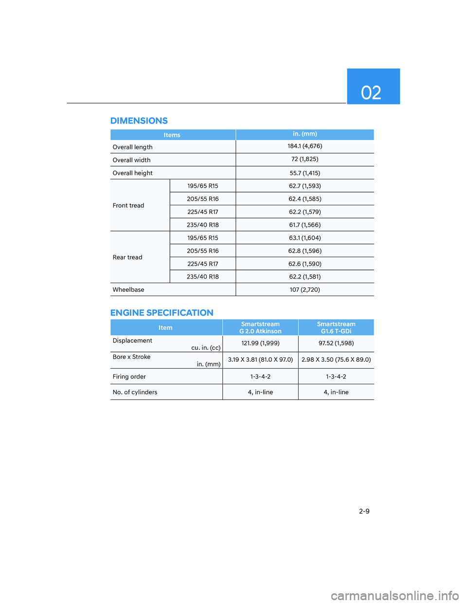 HYUNDAI ELANTRA 2022 Owners Manual 02
2-9
DIMENSIONS
Itemsin. (mm)
Overall length184.1 (4,676)
Overall width72 (1,825)
Overall height 55.7 (1,415)
Front tread195/65 R15  62.7 (1,593)
205/55 R16  62.4 (1,585)
225/45 R17  62.2 (1,579)
23