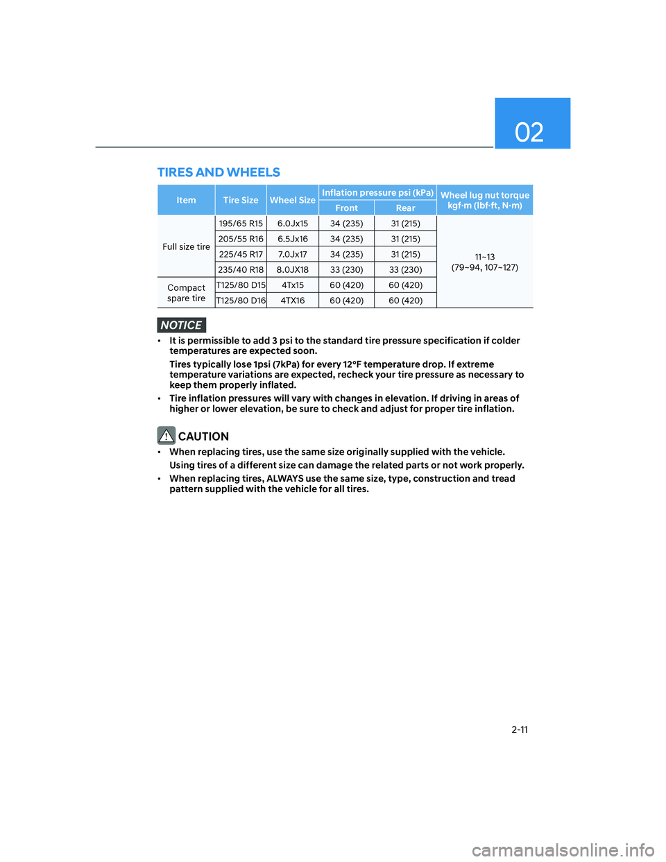 HYUNDAI ELANTRA 2022  Owners Manual 02
2-11
TIRES AND WHEELS
Item Tire Size Wheel SizeInflation pressure psi (kPa)
Wheel lug nut torque 
kgf·m (lbf·ft, N·m)
Front Rear
Full size tire195/65 R15  6.0Jx15  34 (235) 31 (215) 
11~13  
(79