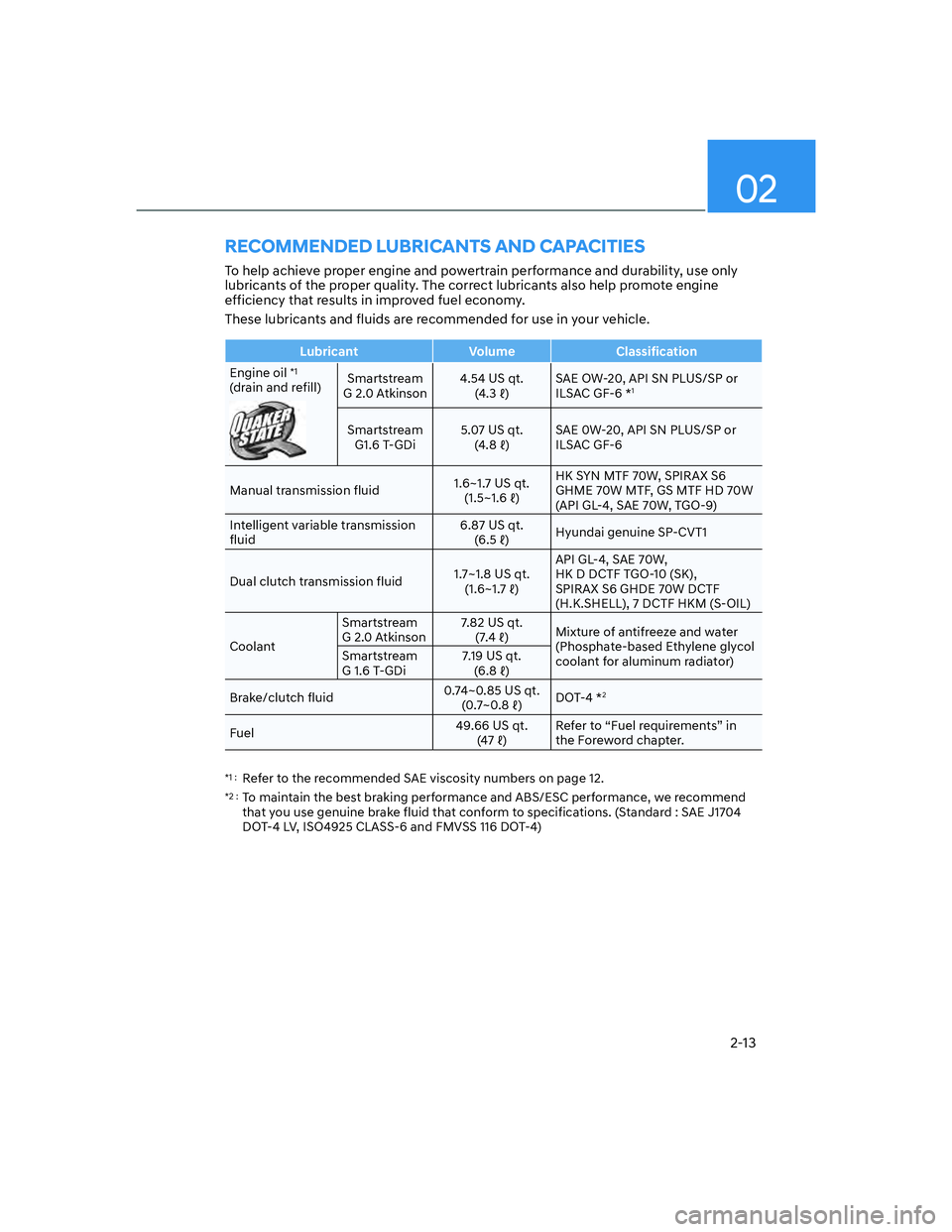 HYUNDAI ELANTRA 2022 Owners Manual 02
2-13
RECOMMENDED LUBRICANTS AND CAPACITIES
To help achieve proper engine and powertrain performance and durability, use only 
lubricants of the proper quality. The correct lubricants also help prom