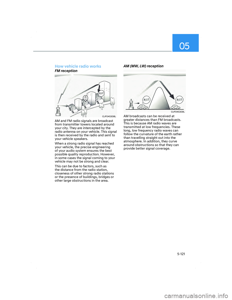 HYUNDAI ELANTRA 2022  Owners Manual 05
5-121
How vehicle radio works
FM reception
OJF045308LOJF045308L
AM and FM radio signals are broadcast 
from transmitter towers located around 
your city. They are intercepted by the 
radio antenna 