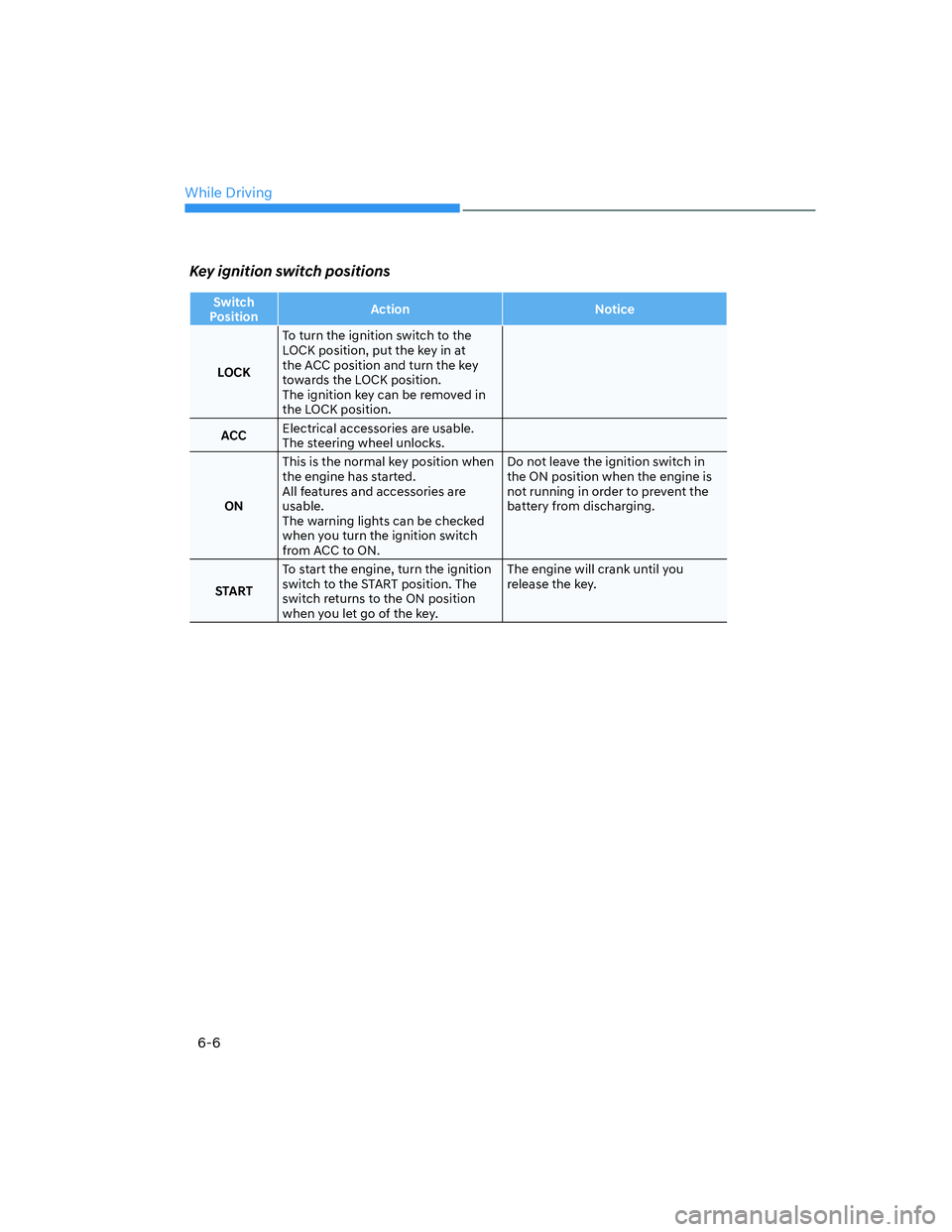 HYUNDAI ELANTRA 2022  Owners Manual While Driving
6-6
Key ignition switch positions
Switch 
PositionAction Notice
LOCKTo turn the ignition switch to the 
LOCK position, put the key in at 
the ACC position and turn the key 
towards the L