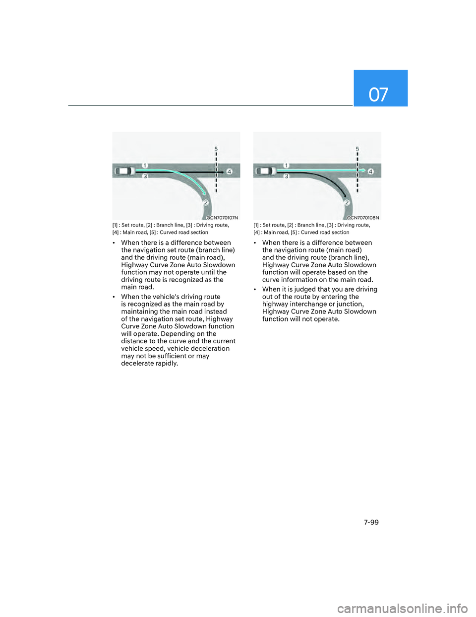 HYUNDAI ELANTRA 2022  Owners Manual 07
7-99
OCN7070107N[1] : Set route, [2] : Branch line, [3] : Driving route, 
[4] : Main road, [5] : Curved road section
[�When there is a difference between 
the navigation set route (branch line) 
