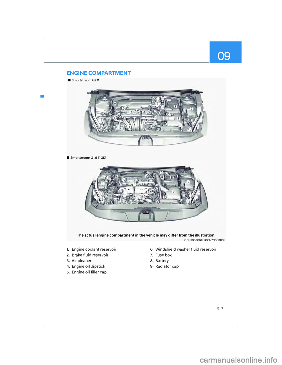 HYUNDAI ELANTRA 2022  Owners Manual 9-3
09
1.  Engine coolant reservoir
2.  Brake fluid reservoir 
3. Air cleaner
4.  Engine oil dipstick
5.  Engine oil filler cap6.  Windshield washer fluid reservoir
7. Fuse box
8. Battery
9. Radiator 