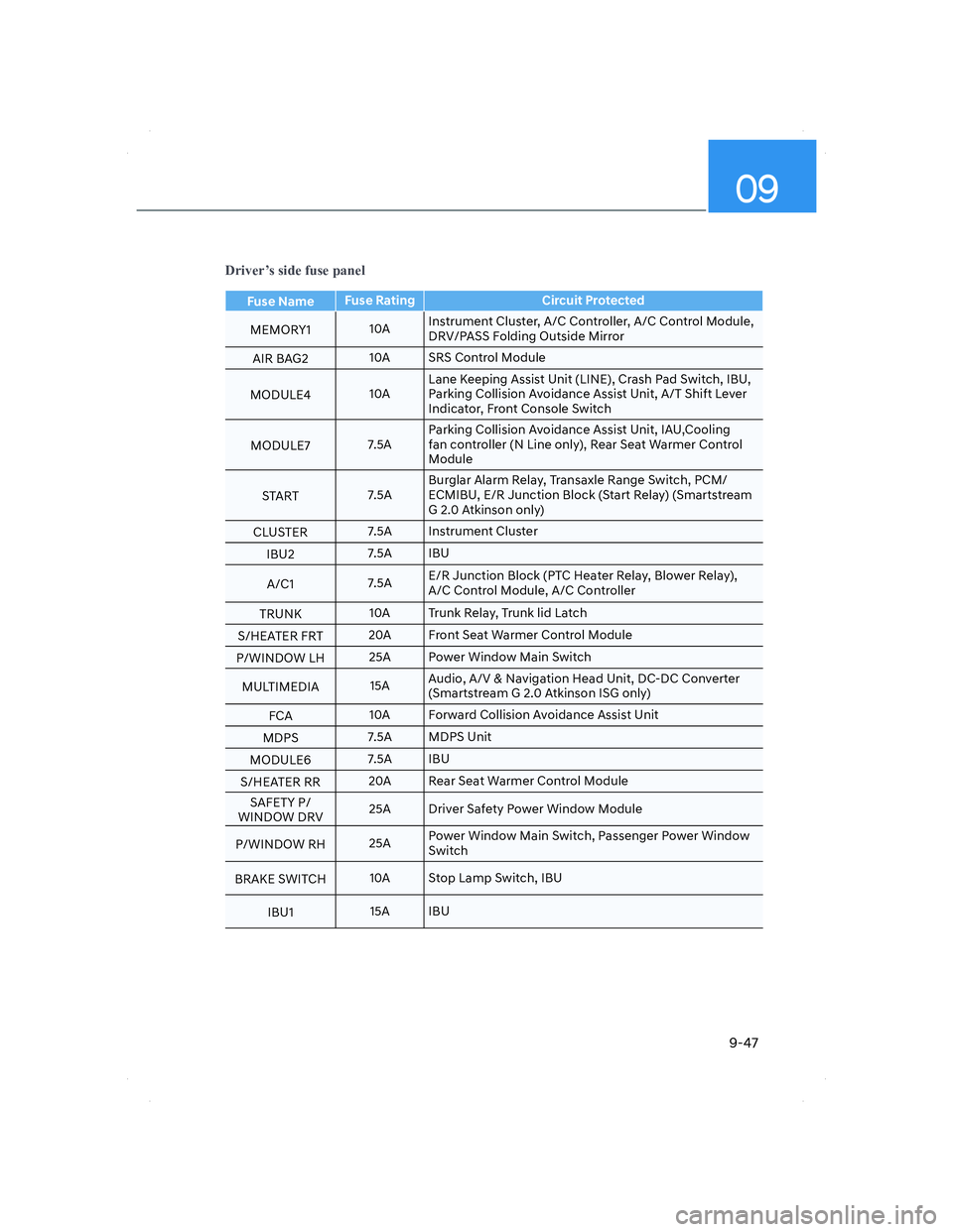HYUNDAI ELANTRA 2022  Owners Manual 09
9-47
��U�L�Y�H�U�