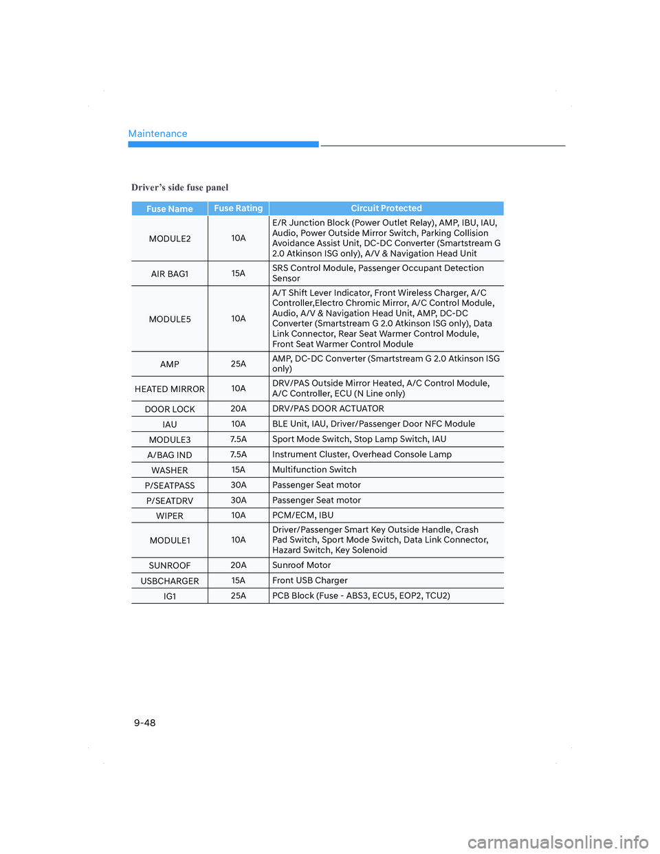 HYUNDAI ELANTRA 2022  Owners Manual Maintenance
9-48
��U�L�Y�H�U�
