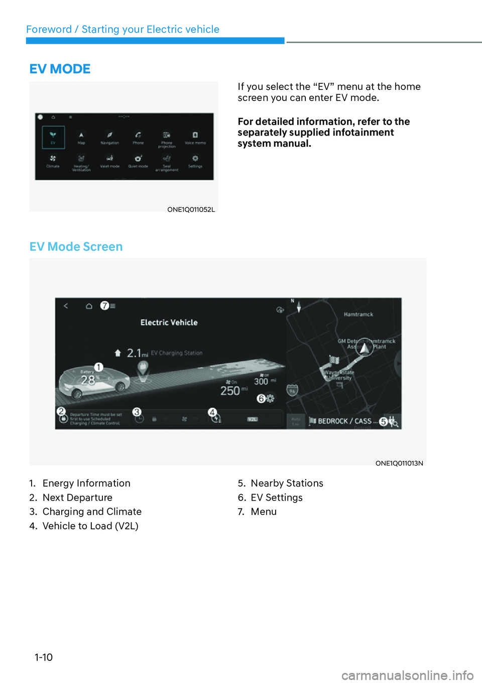 HYUNDAI IONIQ 5 2022  Owners Manual Foreword / Starting your Electric vehicle
1-10
EV Mode Screen
ONE1Q011013N
EV MODE
ONE1Q011052L
If you select the “EV” menu at the home 
screen you can enter EV mode.
For detailed information, ref