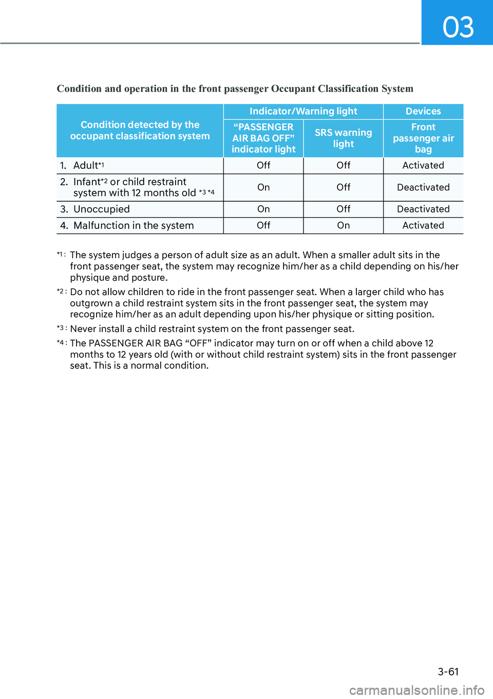 HYUNDAI IONIQ 5 2022  Owners Manual 3-61
03
Condition and operation in the front passenger Occupant Classification System
Condition detected by the 
occupant classification systemIndicator/Warning light Devices
“PASSENGER 
AIR BAG OFF