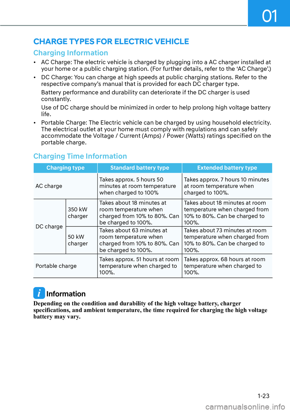 HYUNDAI IONIQ 5 2022 Owners Manual 01
1-23
CHARGE TYPES FOR ELECTRIC VEHICLE
Charging Information
[�AC Charge: The electric vehicle is charged by plugging into a AC charger installed at 
your home or a public charging station. (For f