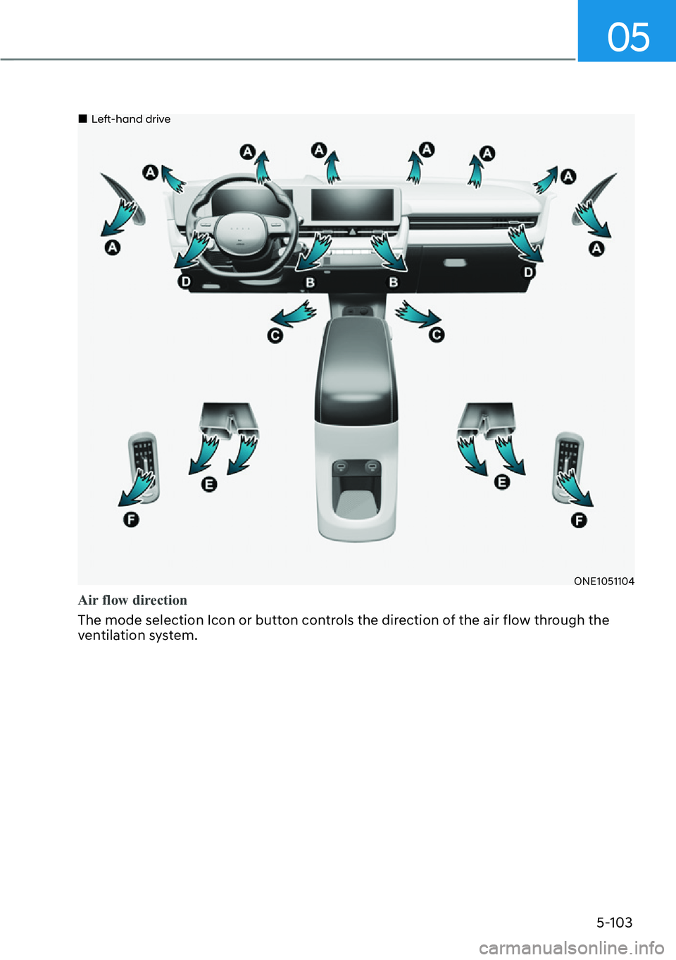 HYUNDAI IONIQ 5 2022  Owners Manual 05
5-103
��„Left-hand drive
ONE1051104
Air flow direction
The mode selection Icon or button controls the direction of the air flow through the 
ventilation system. 