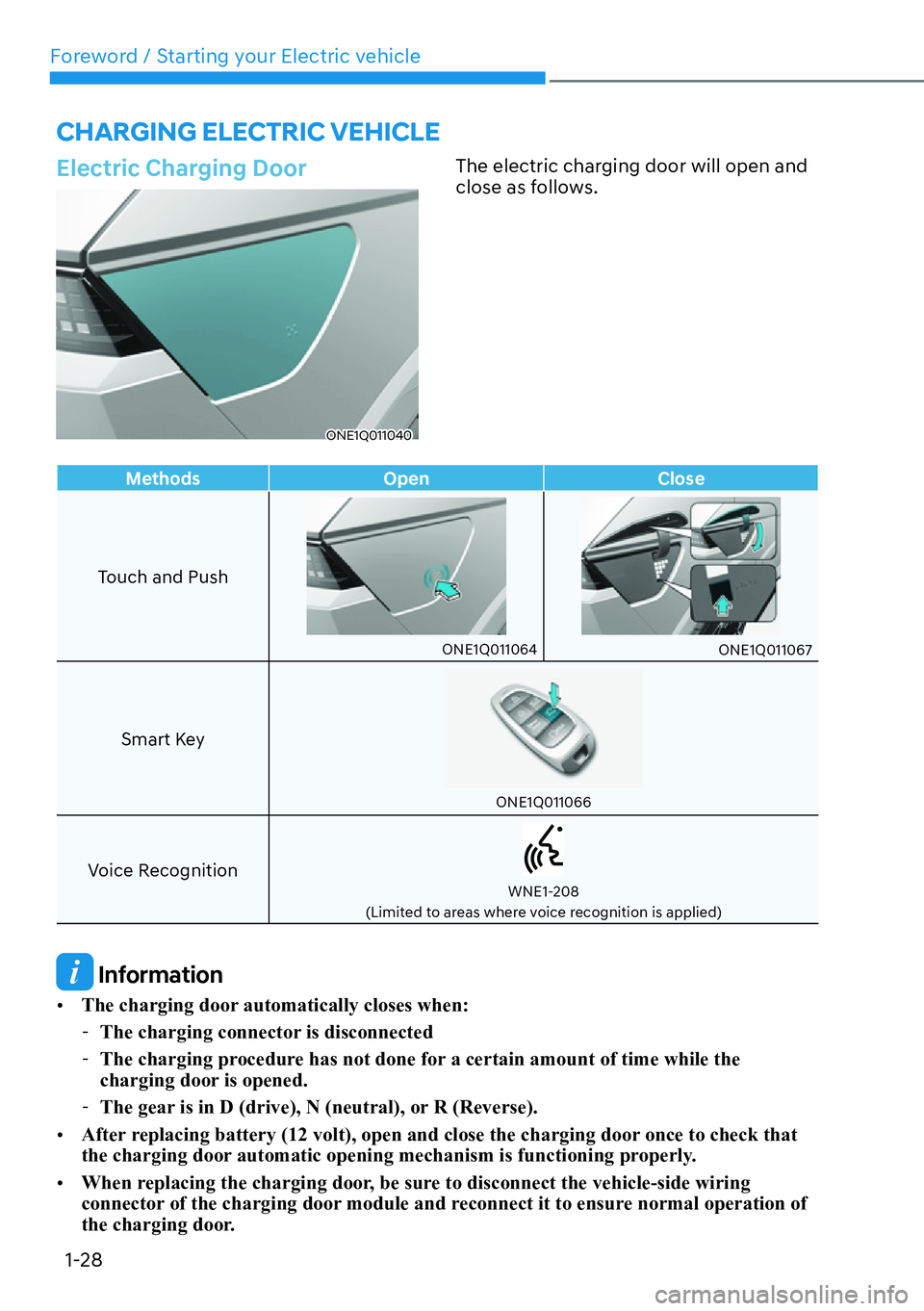 HYUNDAI IONIQ 5 2022  Owners Manual Foreword / Starting your Electric vehicle
1-28
Electric Charging Door
ONE1Q011040
The electric charging door will open and 
close as follows.
CHARGING ELECTRIC VEHICLE
Methods Open Close
Touch and Pus