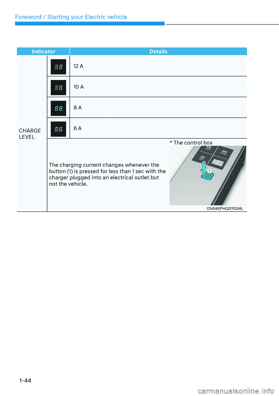 HYUNDAI IONIQ 5 2022 Service Manual Foreword / Starting your Electric vehicle
1-44
Indicator Details
CHARGE 
LEVEL
12 A
10 A
8 A
6 A
The charging current changes whenever the 
button (1) is pressed for less than 1 sec with the 
charger 