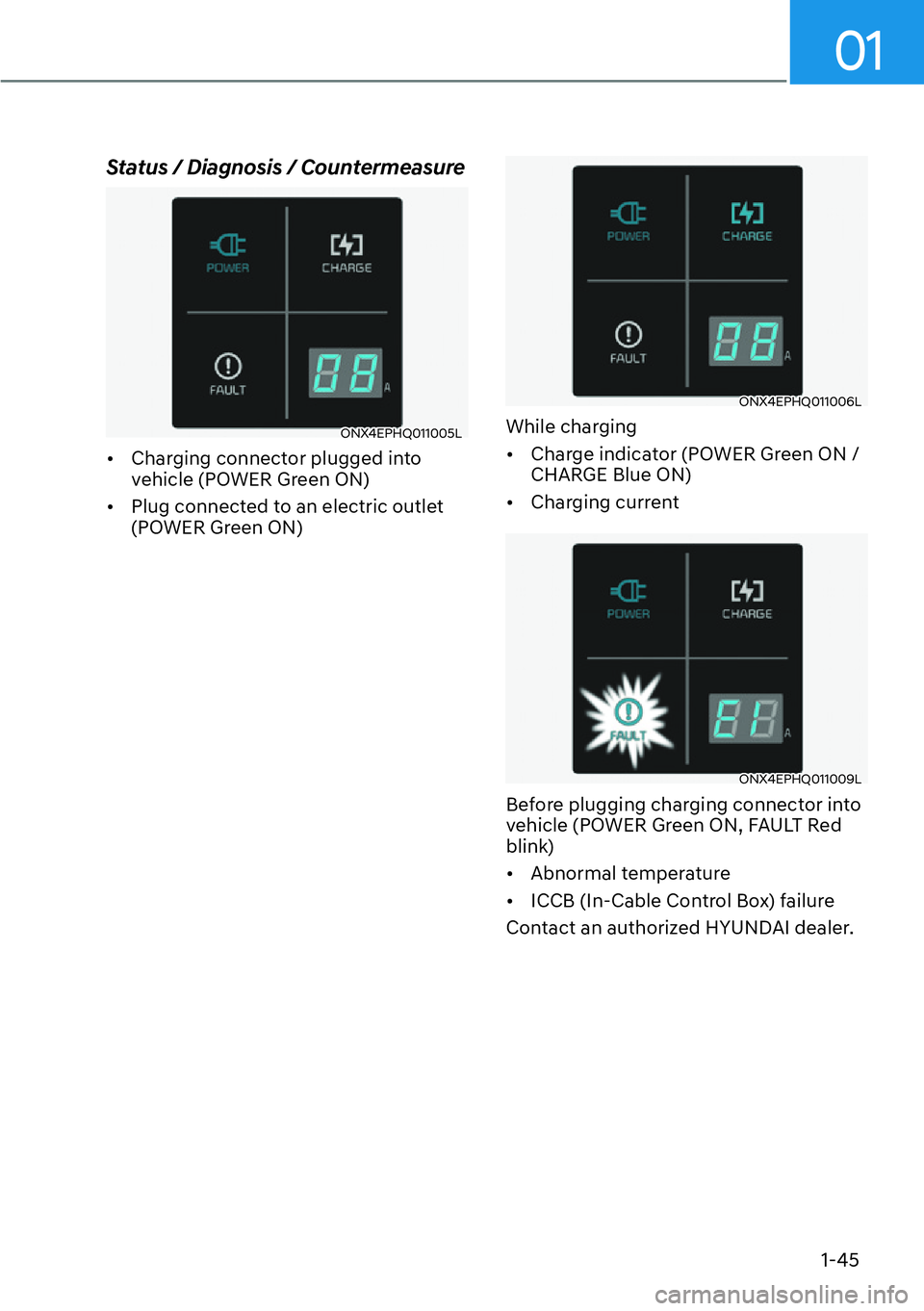 HYUNDAI IONIQ 5 2022 Service Manual 01
1-45
Status / Diagnosis / Countermeasure
ONX4EPHQ011005L
[�Charging connector plugged into 
vehicle (POWER Green ON)
[�Plug connected to an electric outlet 
(POWER Green ON)
ONX4EPHQ011006L
Whi