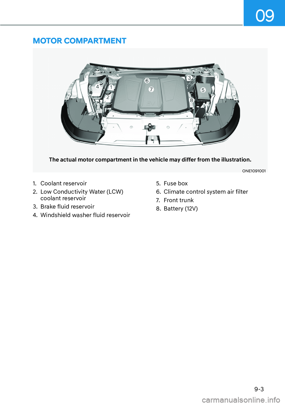 HYUNDAI IONIQ 5 2022  Owners Manual 9-3
09
The actual motor compartment in the vehicle may differ from the illustration.
ONE1091001
1. Coolant reservoir
2.  Low Conductivity Water (LCW) 
coolant reservoir
3.  Brake fluid reservoir
4.  W