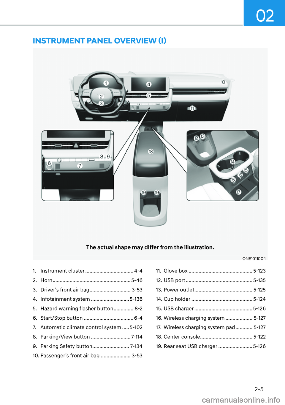 HYUNDAI IONIQ 5 2022  Owners Manual 2-5
02
1. Instrument cluster .................................. 4-4
2. Horn ....................................................... 5-46
3.  Driver’s front air bag ............................. 3-53