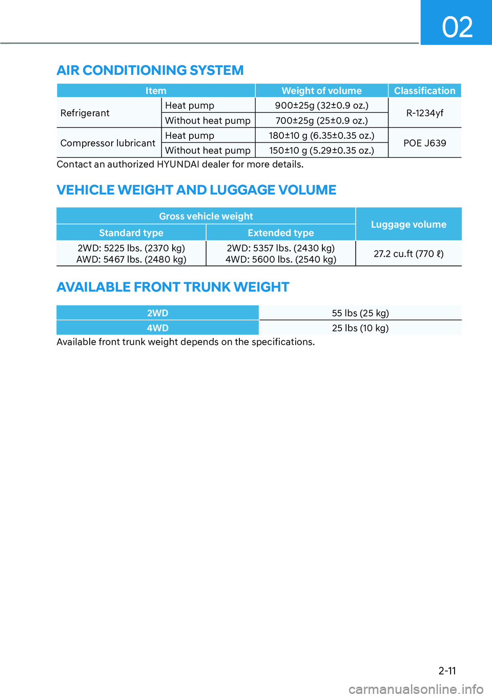 HYUNDAI IONIQ 5 2022 Manual Online 02
2-11
Item Weight of volume Classification
RefrigerantHeat pump 900±25g (32±0.9 oz.)
R-1234yf
Without heat pump 700±25g (25±0.9 oz.)
Compressor lubricantHeat pump 180±10 g (6.35±0.35 oz.)
POE 