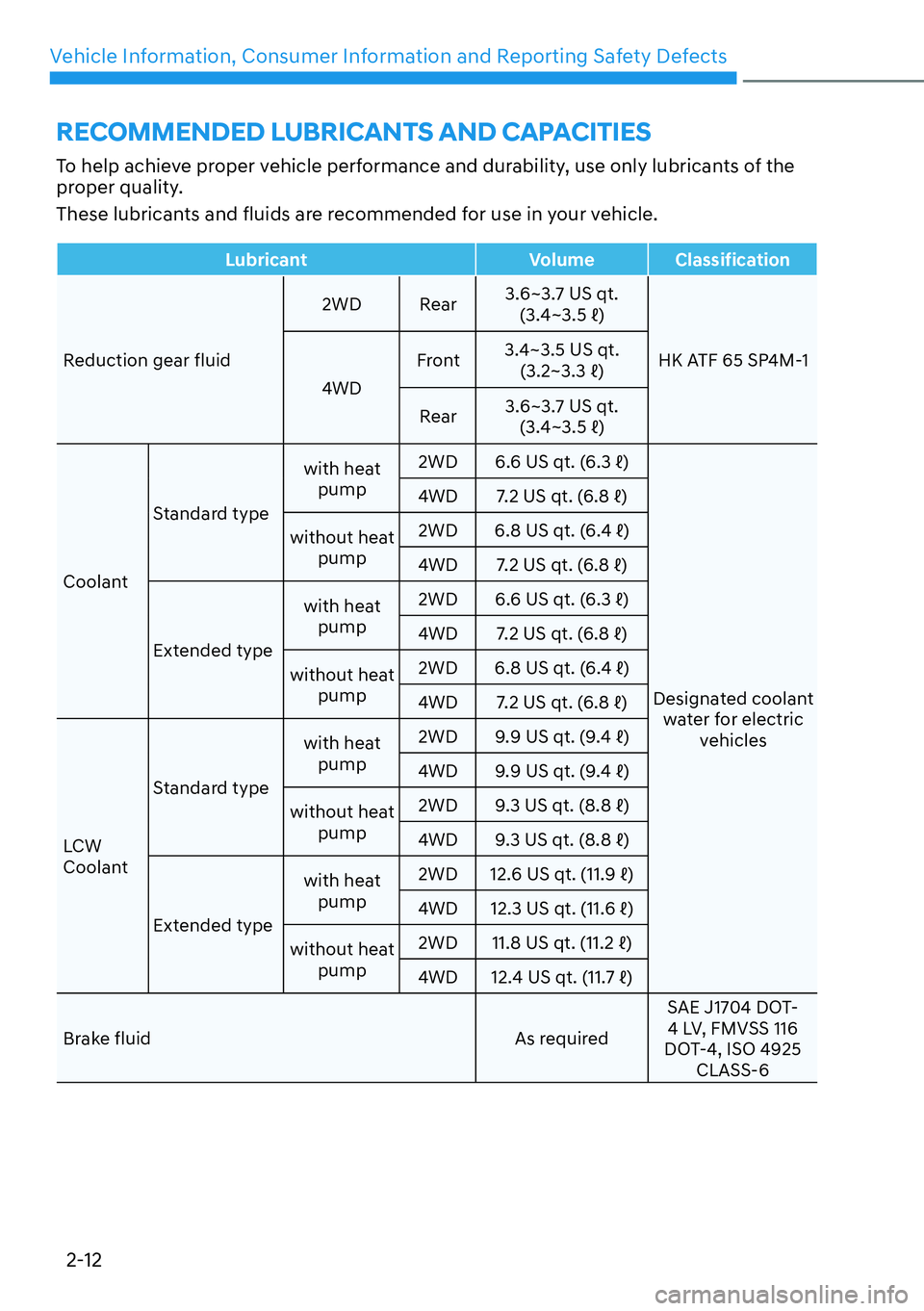 HYUNDAI IONIQ 5 2022  Owners Manual Vehicle Information, Consumer Information and Reporting Safety Defects
2-12
To help achieve proper vehicle performance and durability, use only lubricants of the 
proper quality.
These lubricants and 