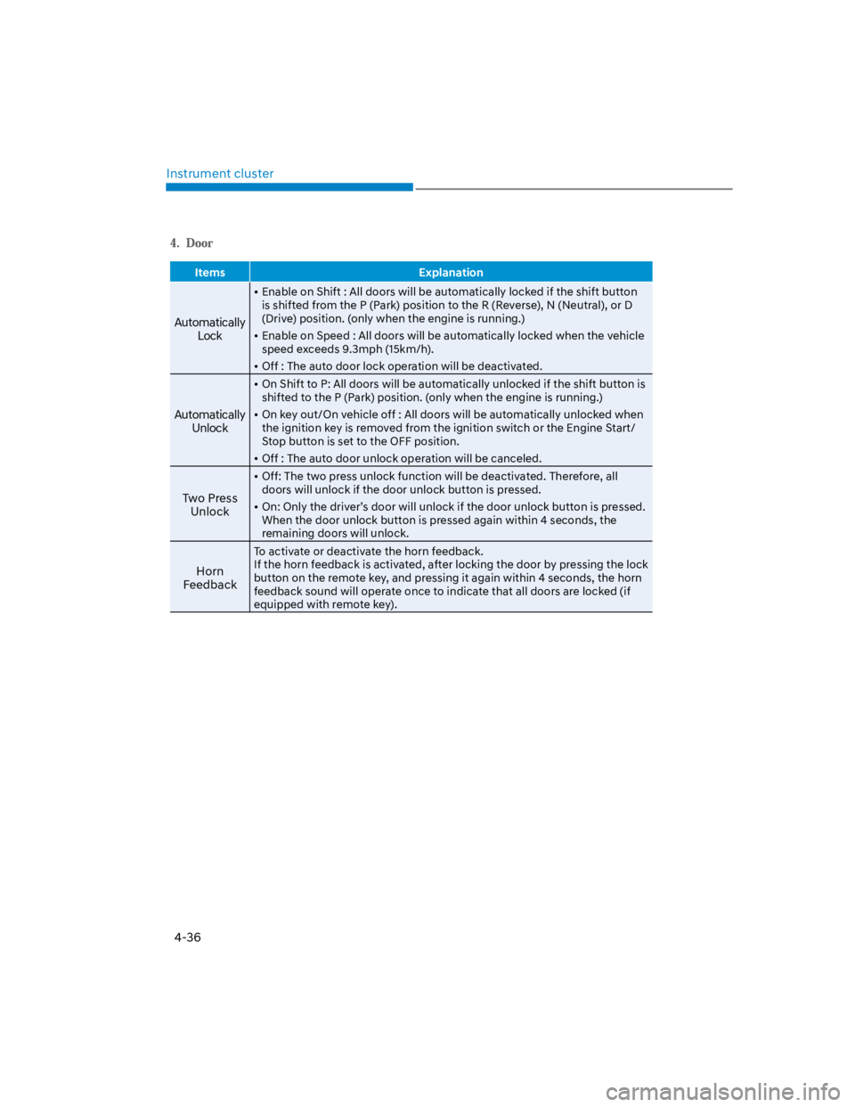 HYUNDAI KONA 2022 Service Manual Instrument cluster
4-36
Items Explanation
Automatically 
Lock
Enable on Shift : All doors will be automatically locked if the shift button 
is shifted from the P (Park) position to the R (Reverse), N 