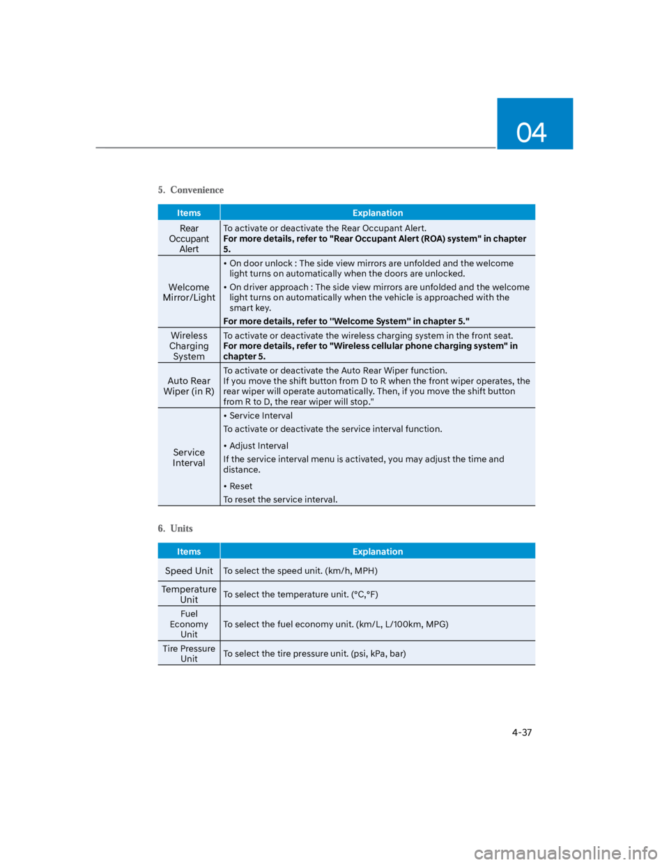 HYUNDAI KONA 2022  Owners Manual 04
4-37
Items Explanation
Rear 
Occupant 
Alert
To activate or deactivate the Rear Occupant Alert.
For more details, refer to "Rear Occupant Alert (ROA) system" in chapter 
5.
Welcome 
Mirror/