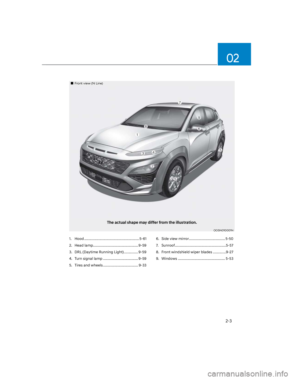 HYUNDAI KONA 2022 User Guide 2-3
02
Front view (N Line)
The actual shape may differ from the illustration.
OOSN010001N
1.  Hood ....................................................... 5-61
2.  Head lamp ..........................
