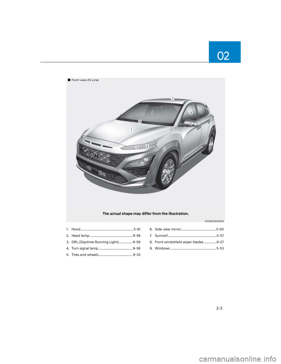 HYUNDAI KONA 2022 User Guide 2-3
02
Front view (N Line)
The actual shape may differ from the illustration.
OOSN010001N
1. Hood ....................................................... 5-61
2. Head lamp .......................... HYUNDAI KONA 2022 User Guide 2-3
02
Front view (N Line)
The actual shape may differ from the illustration.
OOSN010001N
1. Hood ....................................................... 5-61
2. Head lamp ..........................