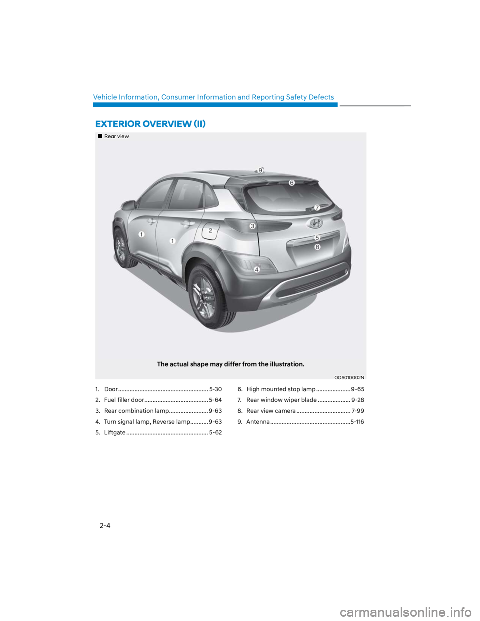 HYUNDAI KONA 2022  Owners Manual 2-4
Vehicle Information, Consumer Information and Reporting Safety Defects
1.  Door ....................................................... 5-30
2.  Fuel filler door ..................................