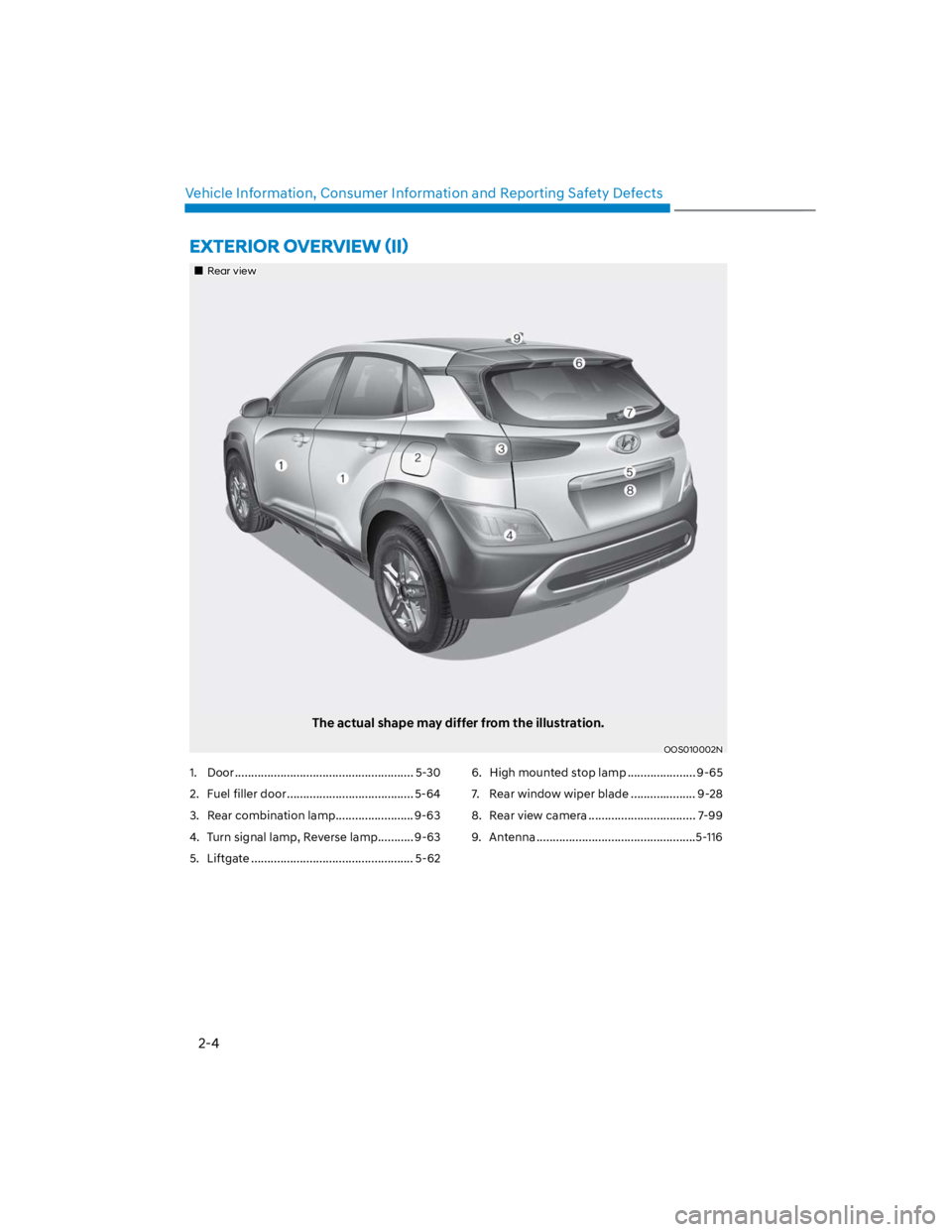 HYUNDAI KONA 2022 User Guide 2-4
Vehicle Information, Consumer Information and Reporting Safety Defects
1.  Door ....................................................... 5-30
2.  Fuel filler door ..................................