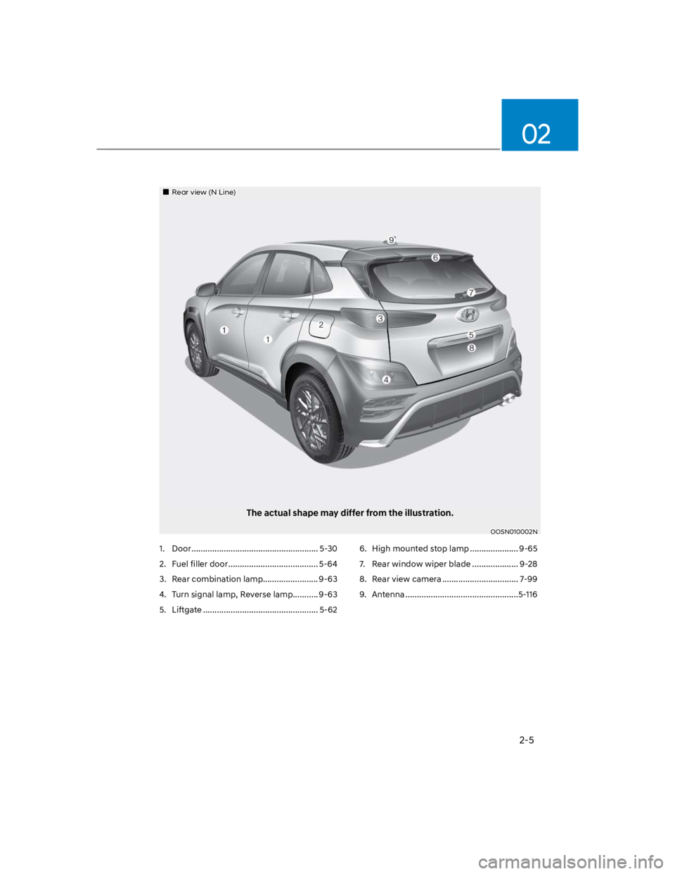 HYUNDAI KONA 2022 User Guide 2-5
02
1.  Door ....................................................... 5-30
2.  Fuel filler door ....................................... 5-64
3.  Rear combination lamp........................ 9-63
4.