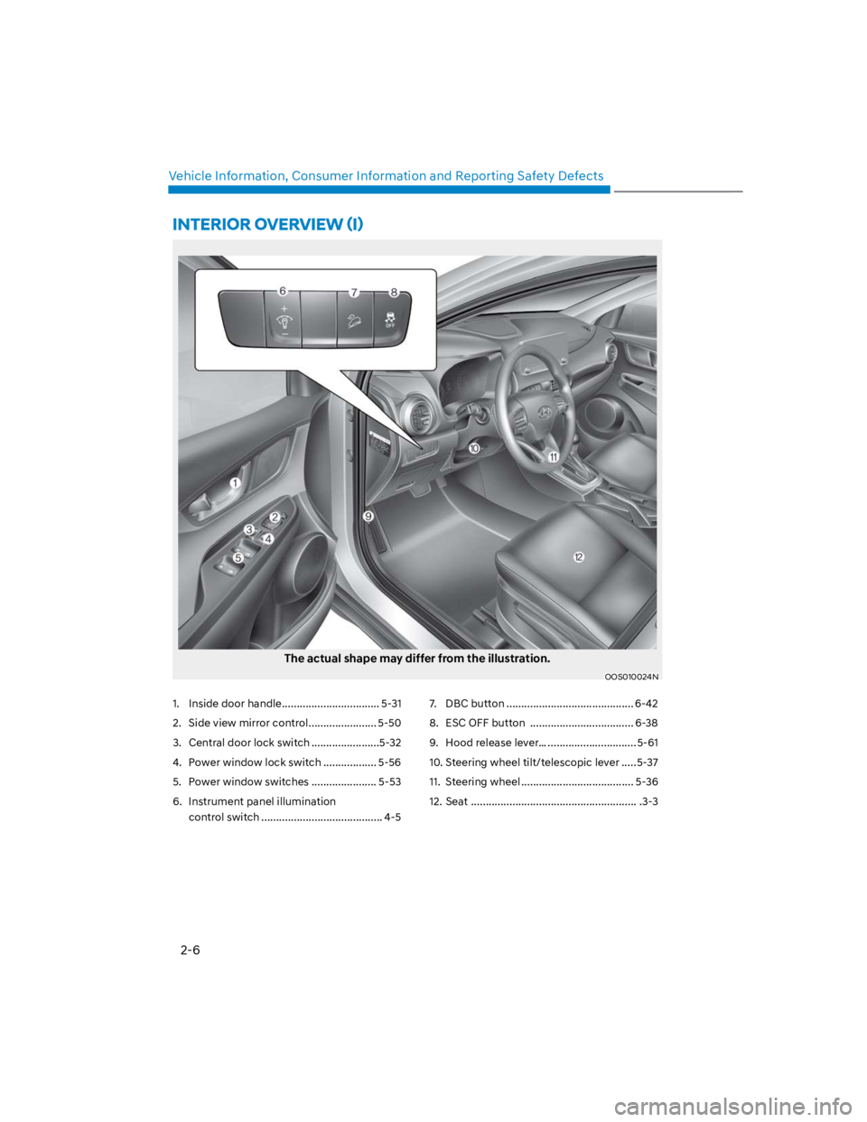 HYUNDAI KONA 2022 User Guide 2-6
Vehicle Information, Consumer Information and Reporting Safety Defects
The actual shape may differ from the illustration.
OOS010024N
1.  Inside door handle ................................. 5-31
2