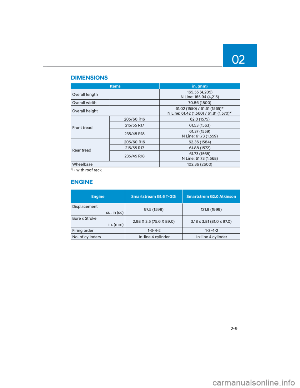HYUNDAI KONA 2022 Owners Manual 02
2-9
Items in. (mm)
Overall length165.55 (4,205)
N Line: 165.94 (4,215)
Overall width 70.86 (1800)
Overall height61.02 (1550) / 61.61 (1565)*1
N Line: 61.42 (1,560) / 61.81 (1,570)*1
Front tread HYUNDAI KONA 2022 Owners Manual 02
2-9
Items in. (mm)
Overall length165.55 (4,205)
N Line: 165.94 (4,215)
Overall width 70.86 (1800)
Overall height61.02 (1550) / 61.61 (1565)*1
N Line: 61.42 (1,560) / 61.81 (1,570)*1
Front tread