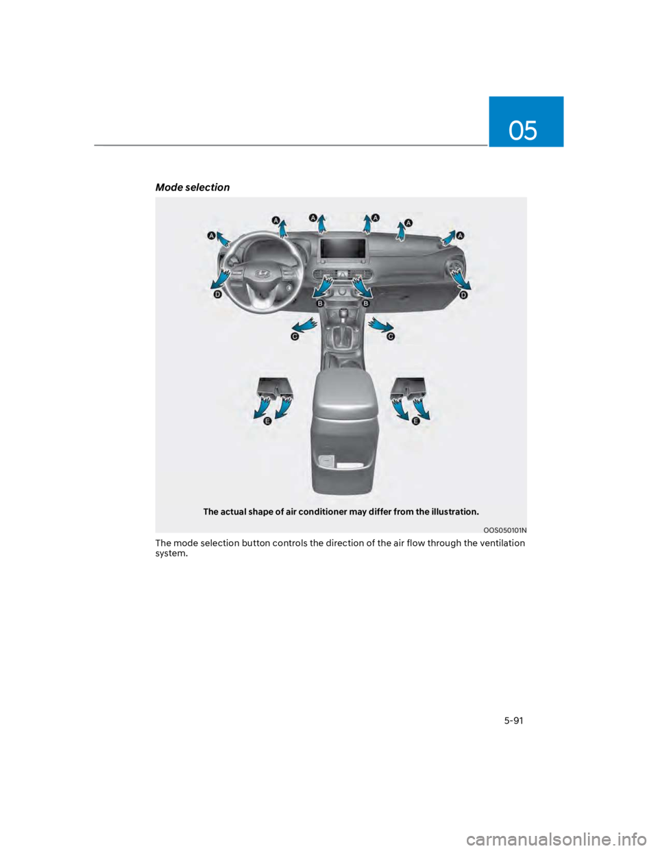 HYUNDAI KONA 2022 Owners Manual 05
5-91
Mode selection
The actual shape of air conditioner may differ from the illustration.
OOS050101N
The mode selection button controls the direction of the air flow through the ventilation
syste HYUNDAI KONA 2022 Owners Manual 05
5-91
Mode selection
The actual shape of air conditioner may differ from the illustration.
OOS050101N
The mode selection button controls the direction of the air flow through the ventilation
syste