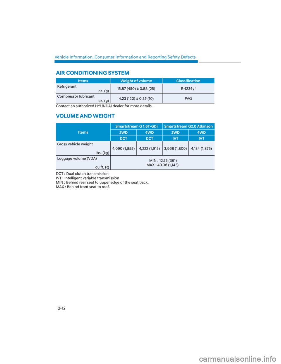 HYUNDAI KONA 2022  Owners Manual Vehicle Information, Consumer Information and Reporting Safety Defects
2-12
Items Weight of volume Classification
Refrigerant                          
oz. (g)15.87 (450) ± 0.88 (25) R-1234yf
Compres