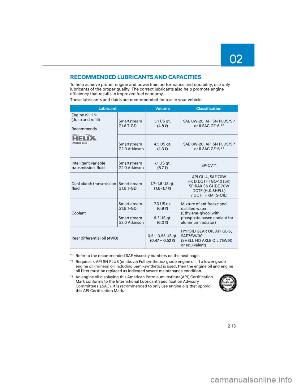 HYUNDAI KONA 2022 Owners Manual 02
2-13
RECOMMENDED LUBRICANTS AND CAPACITIES
To help achieve proper engine and powertrain performance and durability, use only
lubricants of the proper quality. The correct lubricants also help prom HYUNDAI KONA 2022 Owners Manual 02
2-13
RECOMMENDED LUBRICANTS AND CAPACITIES
To help achieve proper engine and powertrain performance and durability, use only
lubricants of the proper quality. The correct lubricants also help prom