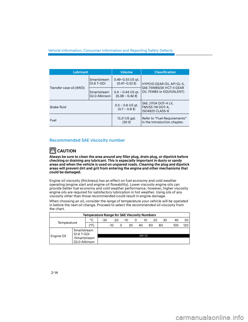 HYUNDAI KONA 2022  Owners Manual Vehicle Information, Consumer Information and Reporting Safety Defects
2-14
Lubricant Volume Classification
Transfer case oil (4WD)
Smartstream 
G1.6 T-GDi
0.49~0.55 US qt.  
(0.47~0.52 )HYPOID GEAR O