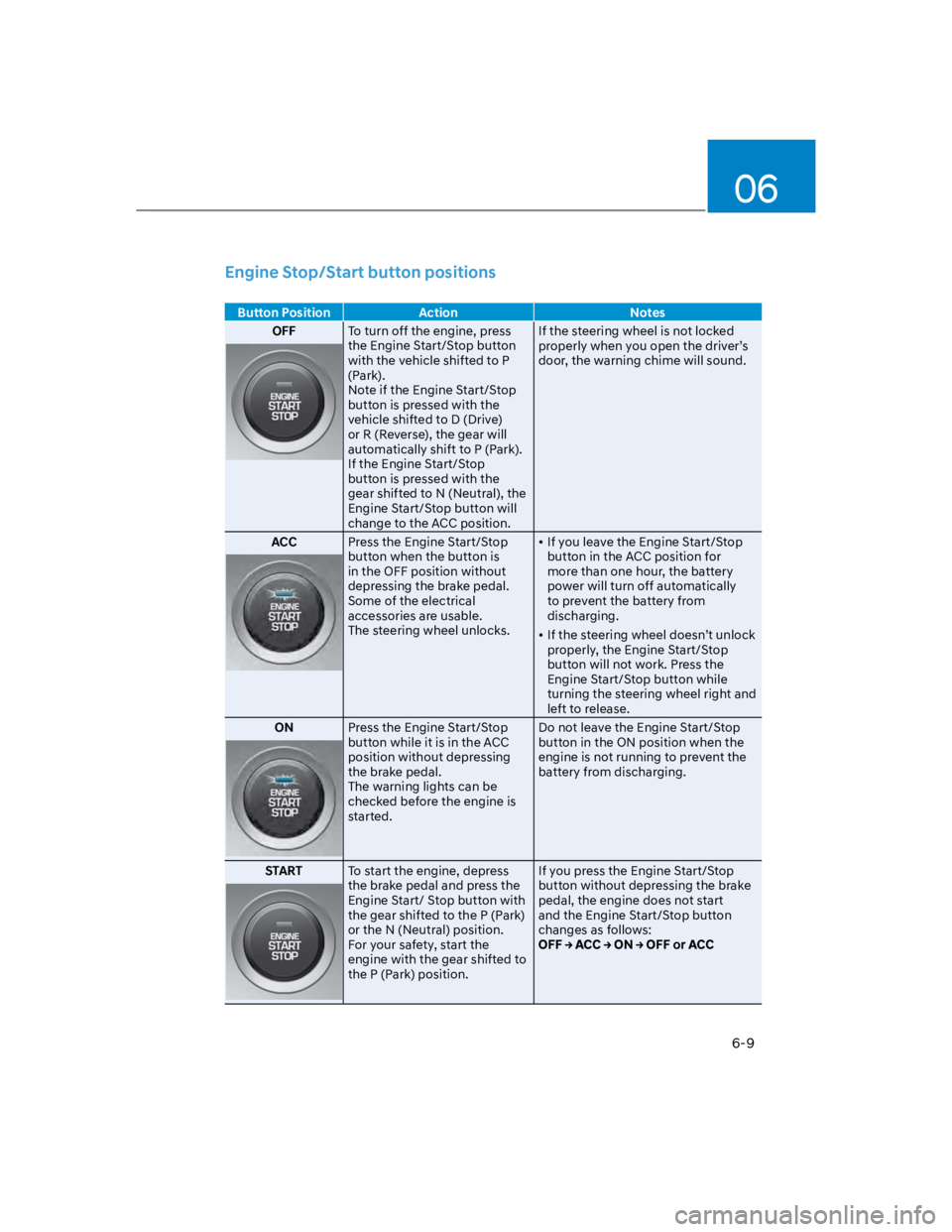 HYUNDAI KONA 2022 Owners Manual 06
6-9
Engine Stop/Start button positions
Button Position Action Notes
OFFTo turn off the engine, press
the Engine Start/Stop button
with the vehicle shifted to P
(Park).
Note if the Engine Start/S HYUNDAI KONA 2022 Owners Manual 06
6-9
Engine Stop/Start button positions
Button Position Action Notes
OFFTo turn off the engine, press
the Engine Start/Stop button
with the vehicle shifted to P
(Park).
Note if the Engine Start/S