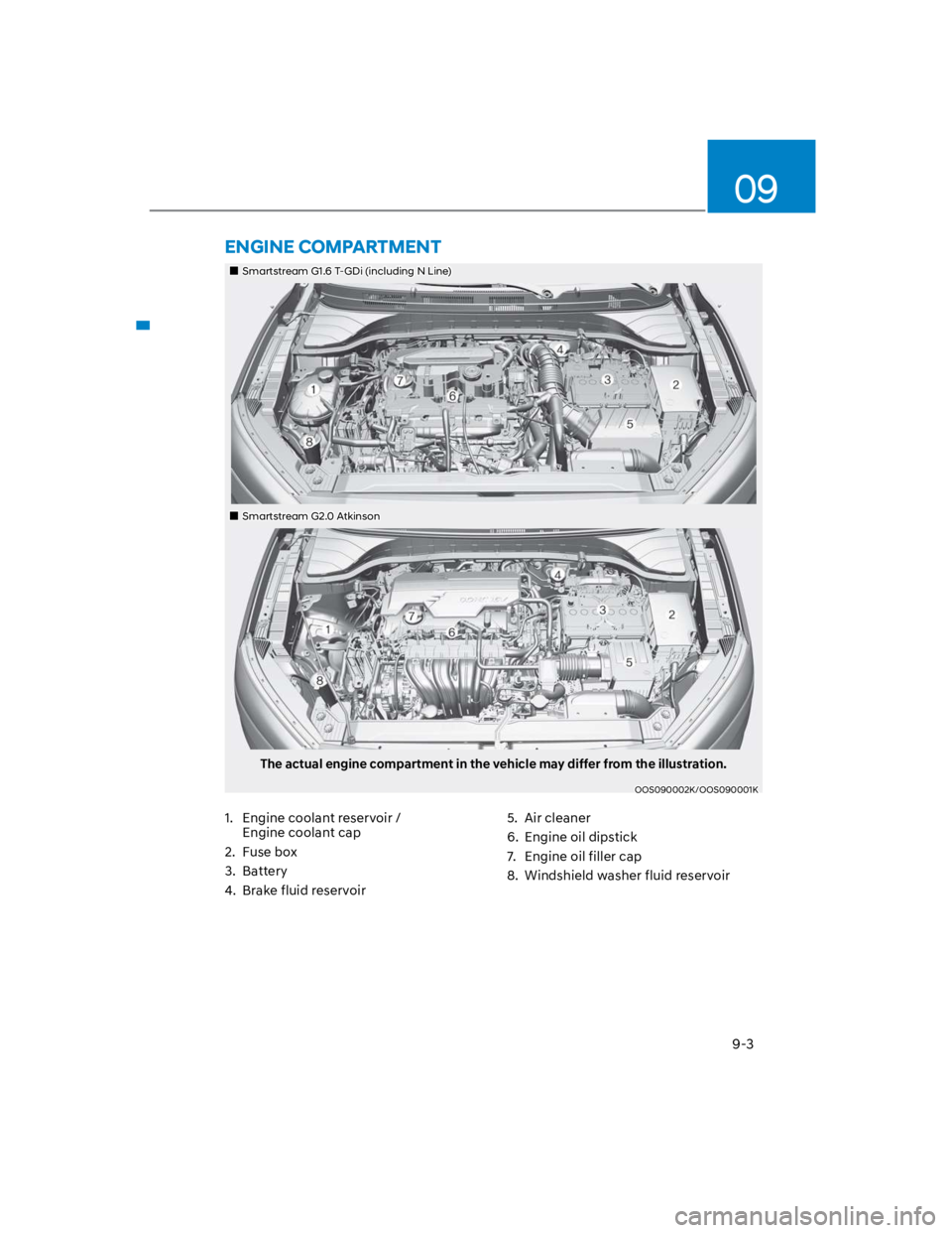 HYUNDAI KONA 2022  Owners Manual 9-3
09
Smartstream G1.6 T-GDi (including N Line)
Smartstream G2.0 Atkinson
The actual engine compartment in the vehicle may differ from the illustration.
OOS090002K/OOS090001K
1.  Engine coolant reser