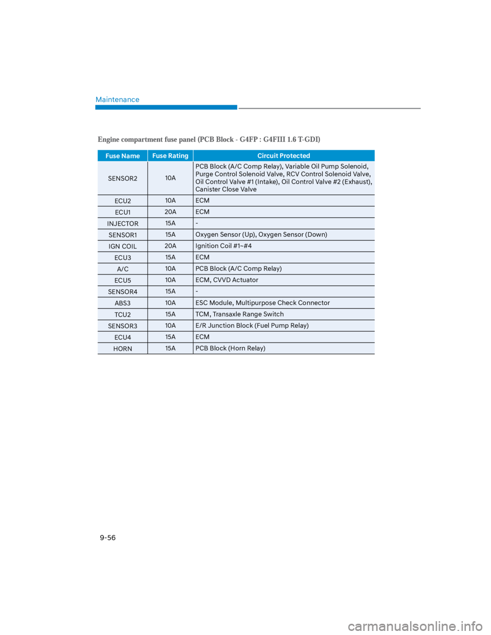 HYUNDAI KONA 2022 Owners Manual Maintenance
9-56
Fuse NameFuse Rating Circuit Protected
SENSOR210A
PCB Block (A/C Comp Relay), Variable Oil Pump Solenoid,
Purge Control Solenoid Valve, RCV Control Solenoid Valve,
Oil Control Valve HYUNDAI KONA 2022 Owners Manual Maintenance
9-56
Fuse NameFuse Rating Circuit Protected
SENSOR210A
PCB Block (A/C Comp Relay), Variable Oil Pump Solenoid,
Purge Control Solenoid Valve, RCV Control Solenoid Valve,
Oil Control Valve