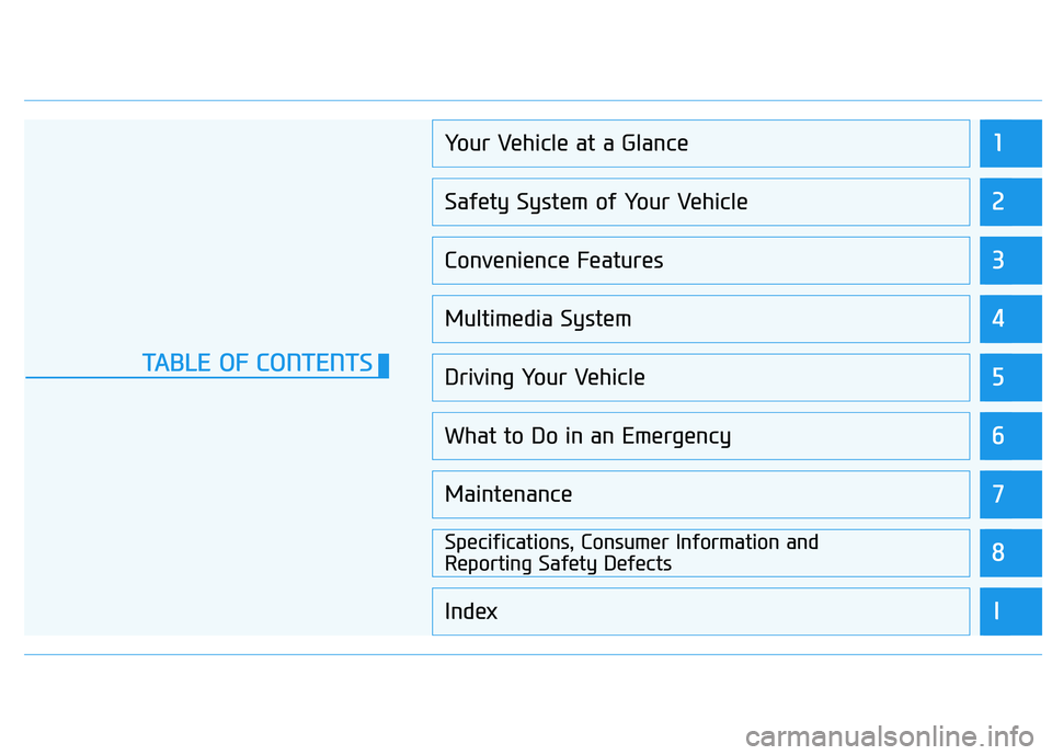 HYUNDAI PALISADE 2022 User Guide 1
2
3
4
5
6
7
8
I
Your Vehicle at a Glance
Safety System of Your Vehicle
Convenience Features
Multimedia System
Driving Your Vehicle
What to Do in an Emergency
Maintenance
Specifications, Consumer Inf