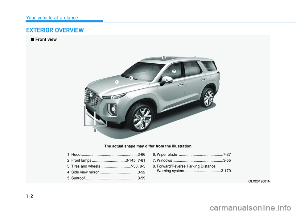HYUNDAI PALISADE 2022 User Guide 1-2
E EX X T TE ER R I IO O R R   O O V VE ER R V V I IE E W W
Your vehicle at a glance
1. Hood ......................................................3-66
2. Front lamps ..............................