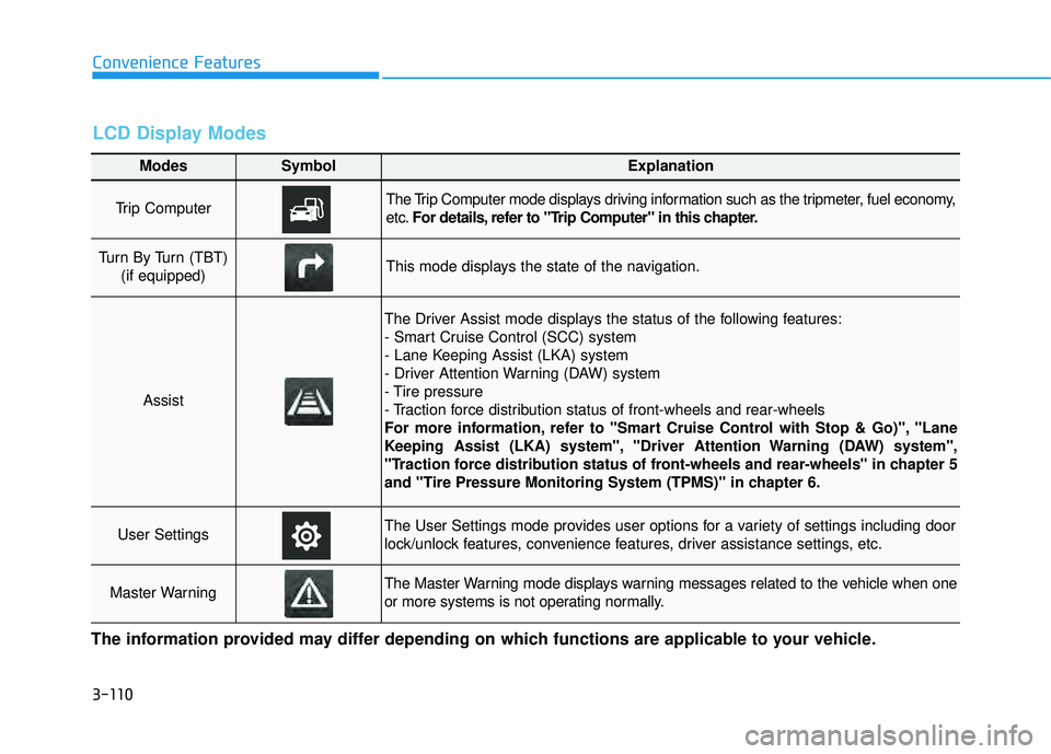 HYUNDAI PALISADE 2022 Owners Guide 3-110
Convenience Features
Modes SymbolExplanation
Trip Computer The Trip Computer mode displays driving information such as the tripmeter, fuel economy,
etc.For details, refer to "Trip Computer" in t