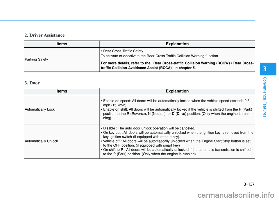 HYUNDAI PALISADE 2022 Service Manual 3-137
Convenience Features
3
ItemsExplanation
Automatically Lock
 All doors will be automatically locked when the vehicle speed exceeds 9.3mph (15 km/h).
 All doors will be automatically locked if the