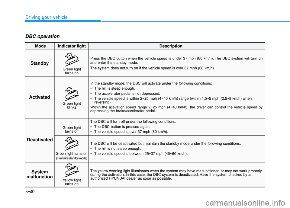 HYUNDAI PALISADE 2022 Owners Manual 5-40
Driving your vehicle
DBC operation
Standby
Press the DBC button when the vehicle speed is under 37 mph (60 km/h). The DBC system will turn on
and enter the standby mode.
The system does not turn HYUNDAI PALISADE 2022 Owners Manual 5-40
Driving your vehicle
DBC operation
Standby
Press the DBC button when the vehicle speed is under 37 mph (60 km/h). The DBC system will turn on
and enter the standby mode.
The system does not turn